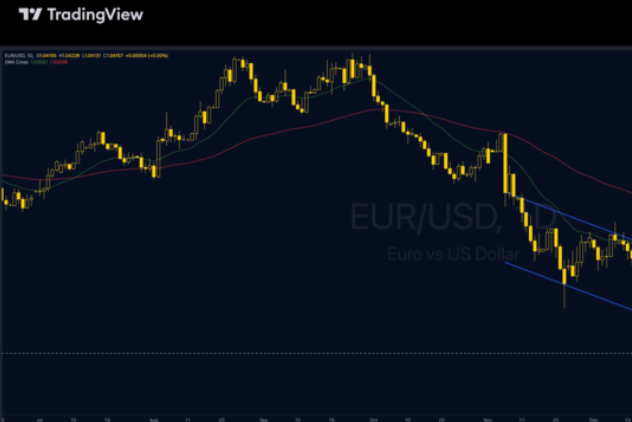Exness：特朗普的关税威胁会否成为欧洲央行降息的障碍？