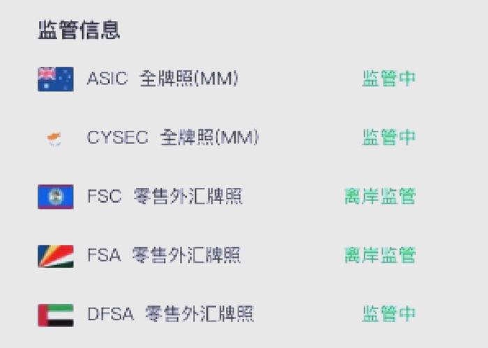 监管部门网站查询_Exness的FCA监管状态最新查询_监管系统查询