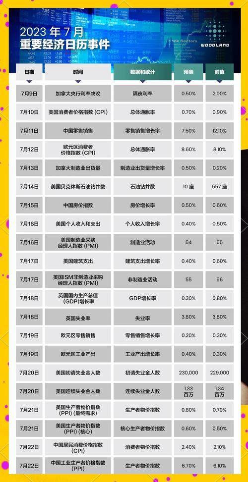 经济数据日历_播放什么经济日历_exness经济日历