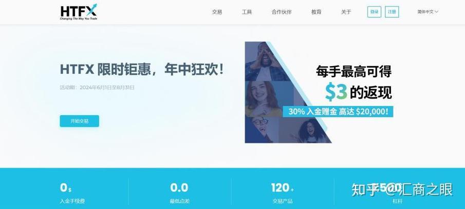 外汇平台_外汇牌价_htfx外汇