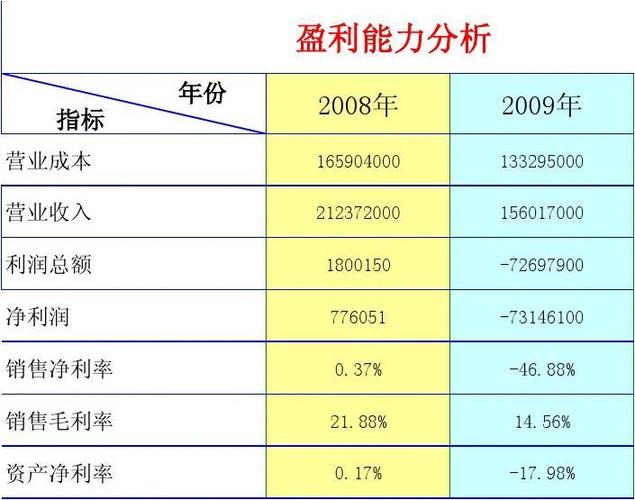 绩效统计表格模板_exness绩效统计_绩效统计表怎么做