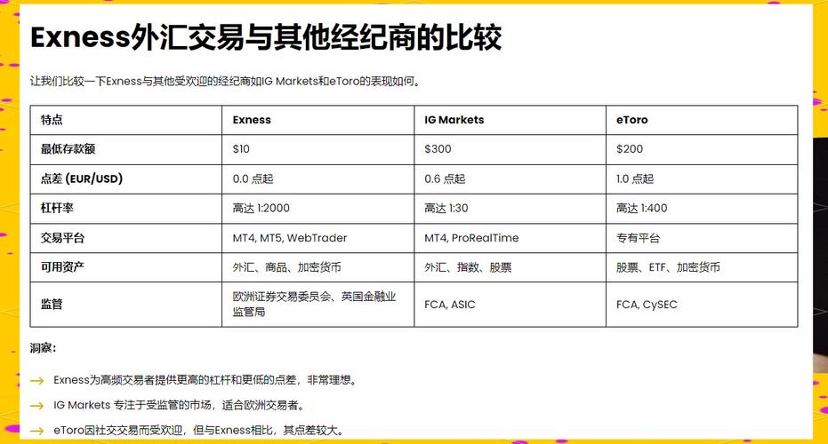 Exness点差成本行业对比分析_成本差异比较分析_成本对比公式