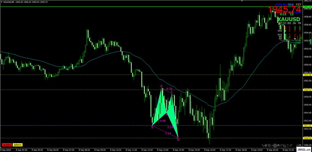 回测数据_exness回测功能_回测工具